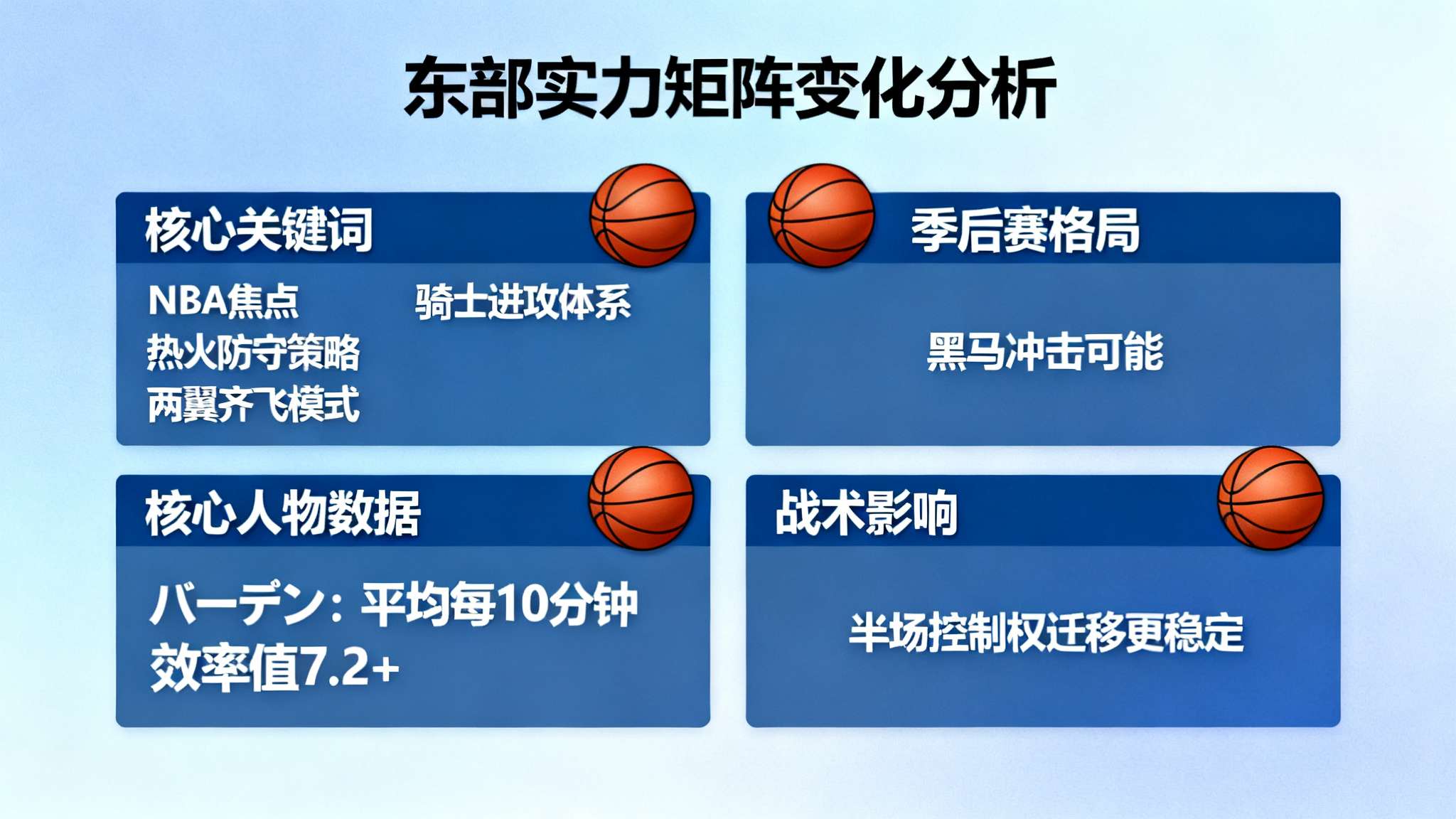哈登中投三分连续命中连得5分,骑士领先热火到19分分差 从当前发展观察来看,包含【NBA焦点】、“騎士进攻体系”、“热火防守策略”、以及